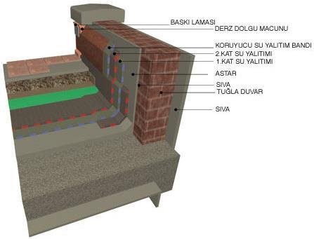 Baseboard details at terrace roofs - teras çatılarda duvar dibi detayları thrust metal sheet joint sealant