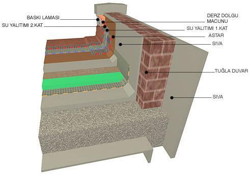 thrust metal sheet 2nd layer of waterproofing joint sealant