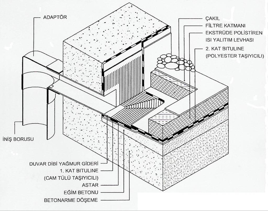 adaptor gravel filter layer extruded polystyrene heat insulation board bituline with polyester