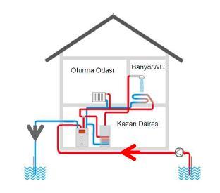 çıkarıldığı yer altı suyu stok durumuna göre, yer altı suyu sıcaklığı kış ortasında 8-12 C ve yaz