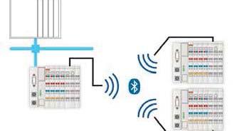 entegrasyonu 8 modüle kadar veri değişimi Kablosuz alıcı/verici IO modül Kontrol,