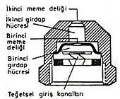 Püskürtme tabancalarında, ayar kolu ile girdap odası yüksekliği artırıldıkça, hüzme açısı azalır ve damla çapları büyür. Girdap odası yüksekliği azaltıldığında ise tam tersi değişimler olur.