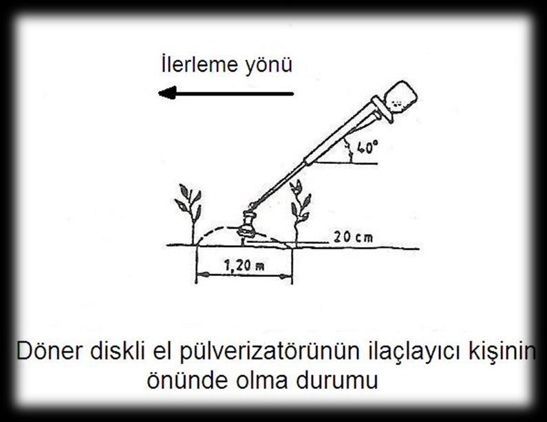 Bu nedenle pülverizatör ilerleme yönüne doğru ve çalışanın önünde olacak şekilde tutulur.