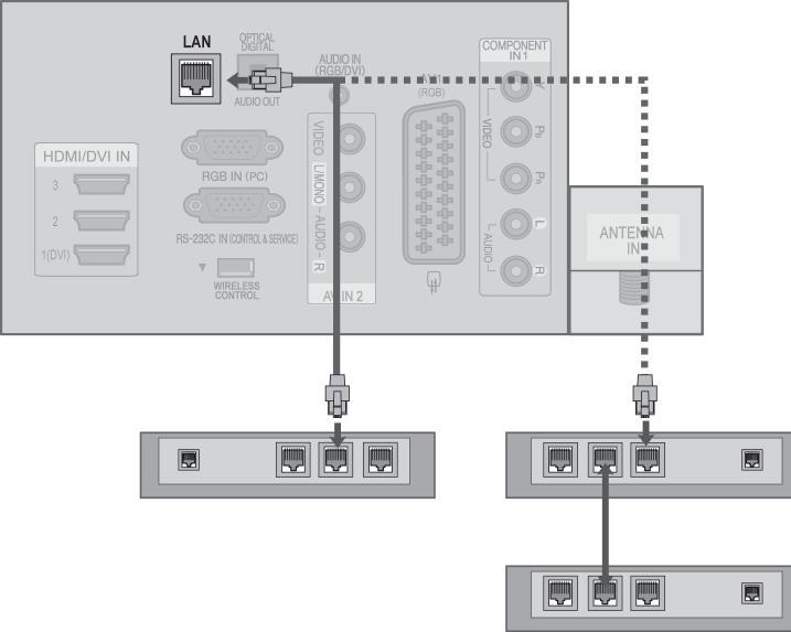 AĞ AYARI Kablolu Ağ Bağlantısı Bu TV, LAN bağlantı noktası aracılığıyla bir yerel ağa (LAN) bağlanabilir. Fiziksel bağlantı gerçekleştirildikten sonra TV'nin ağ bağlantısı için ayarlanması gerekir.