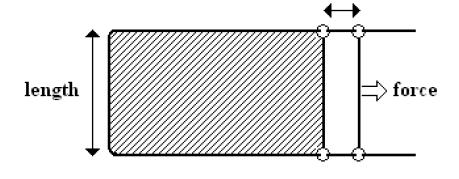 d Sıvı film Uzunluğu l olan tel d uzaklığa kadar hareket ettirildiğinde, sıvı filmin alanındaki artma 2ld olur.