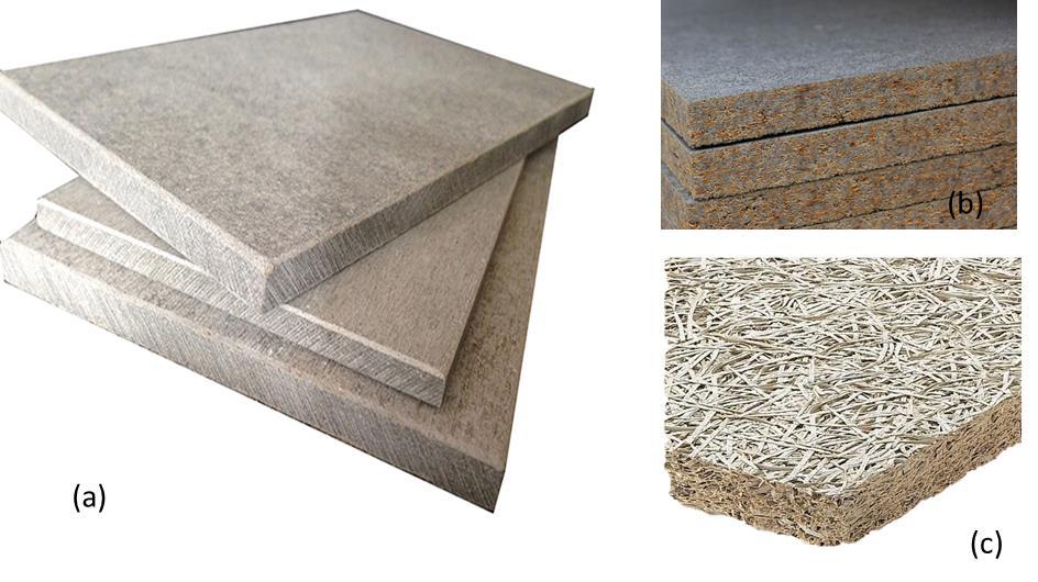 Şekil 9. Çimento esaslı levhalar (a) FCB, (b) CBPB, (c) WWCB [33-35] FCB, ana hammaddesi çimento, selüloz elyafları ve sudan oluşan bir yapı malzemesidir.