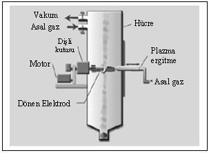 mukavemetleri yüksektir. Su atomizasyon yöntemiyle elde edilen tozların ortalama tane boyutu 30 1000 mm arasındadır (Ünal, 2007). Şekil 2.