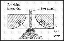 Döner elektrot kullanılarak yapılan santrifüj atomizasyon yöntemi ise, dönmekte olan elektrotun ergiyen ucundaki sıvı metal damlaların atomize olması esasına dayanır (Şekil 2.9).