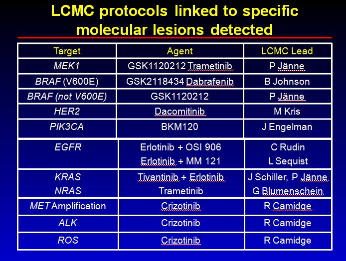 Lung Cancer