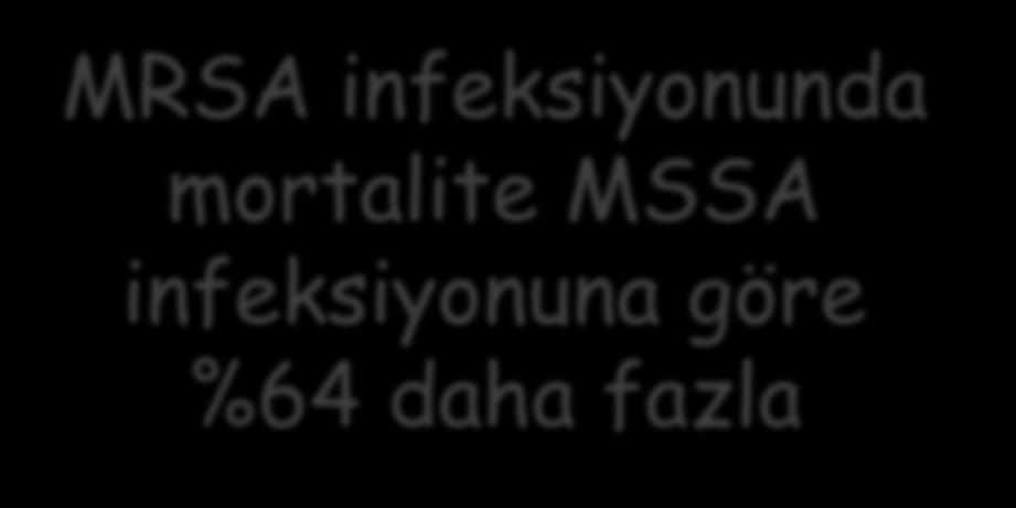 000 kişi/yıl ölmekte 20 milyar $ doğrudan maliyet MRSA