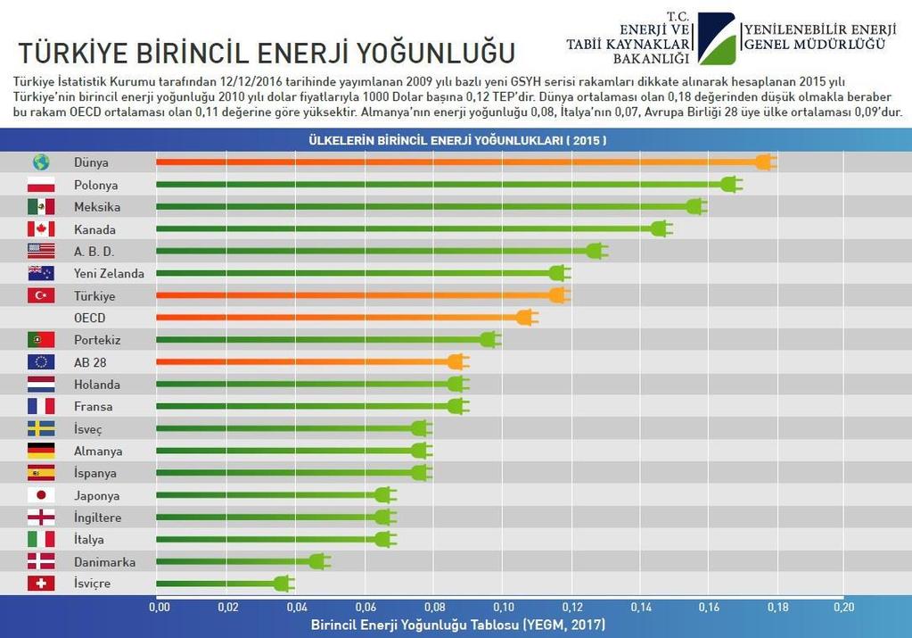 ENERJİ