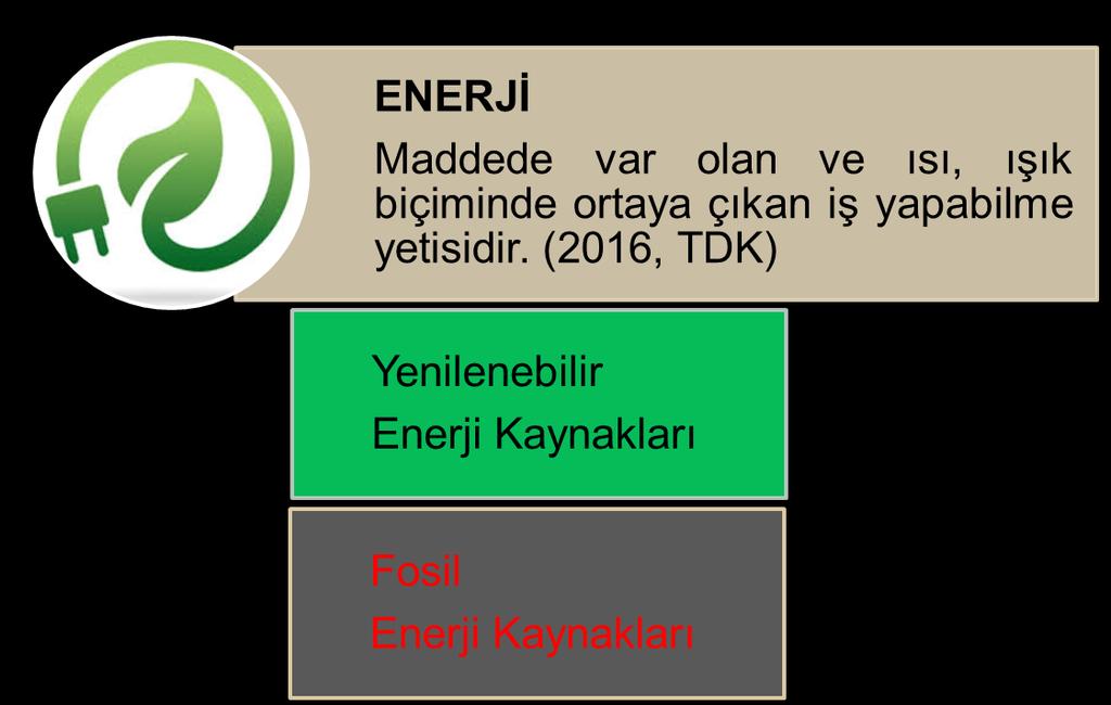 ENERJİ?