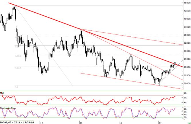 MSCI Türkiye / MSCI G.O.P.