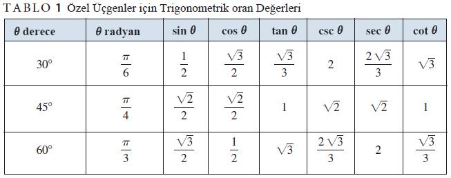 Pisagor teoremine göre köşegen uzunluğu açılarına sahiptir (ya da 4, 4 ve dir. Ortaya çıkan üçgen 45, 45 ve 90 ).