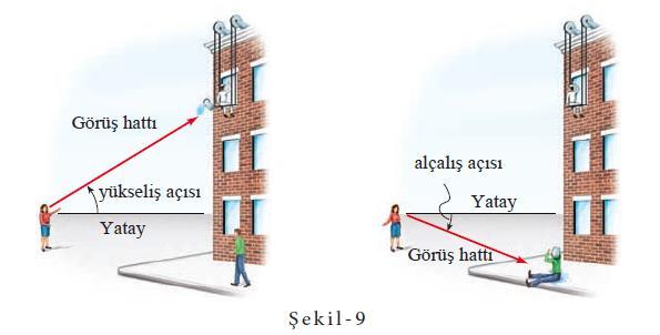 almaktadır. Bu bölümde yapılan uygulamalar daima dik üçgenleri içermektedir, ancak sonraki üç bölümde görebileceğimiz gibi, trigonometri dik üçgen olmayan üçgenlerin çözümünde de faydalıdır.