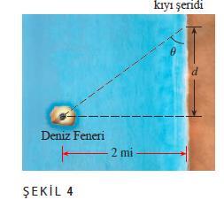 Bir deniz feneri, düz bir kıyı şeridinden mi uzaktaki bir adada bulunmaktadır (Şekil 4'e bakınız). Işık demetinin oluşturduğu açıyı ve kıyı çizgisini şekil içindeki mesafe d cinsinden ifade edin.