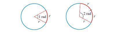 ŞEKİL 9 s = θ çemberin çevresi π = θ πr = θr π ÇEMBERSEL YAY UZUNLUĞU r yarıçaplı bir çemberde yay uzunluğu s, radyan merkez açısına karşılık gelmektedir ve s = r için