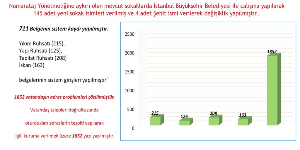 kira yardımı yapılmıştır.