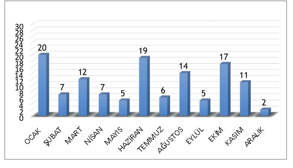 İmar ve Şehircilik Müdürlüğü 2016 Faaliyet Raporu 219 Gelen Evrak Giden Evrak * Belediyemizden