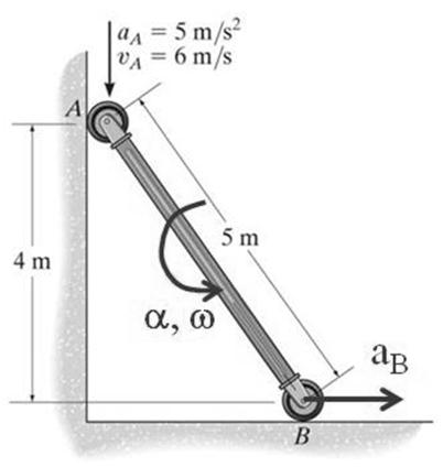 IC ÖRNEK 1 Verilen: Şekilde gösterilen an için, AB çubuğu üzerindeki A noktası 5 m/s 2 ivme değerine ve 6 m/s de hıza sahiptir.