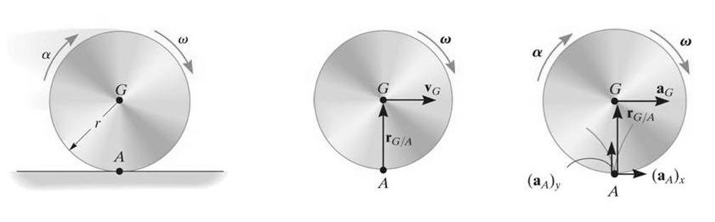 YUVARLANMA HAREKETİ Dinamikte çokça karşılaşılan bir diğer problem de kayma olmadan gerçekleşen yuvarlanma hareketidir (top, silindir veya diskin hareketi).