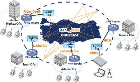 Sanal özel ağlar (VPN): Yerel alan ağlarındaki bir geçit olarak ifade edilir.
