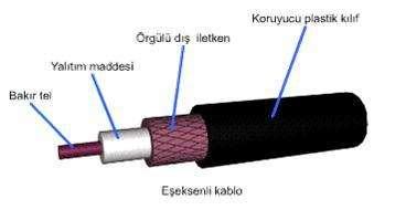 ikinci bir kablonun bileşiminden oluşan kablo türüdür.