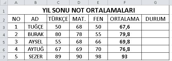 Sonra ortalaması alınacak sayıların olduğu hücreler seçilir ve tamam düğmesine tıklanır. Formül yazılan hücre nasıl çoğaltılır?