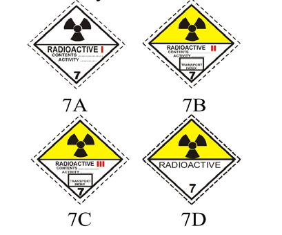 Sınıf 7- Radyoaktif Maddeler Emilim ve dış radyasyon riski.