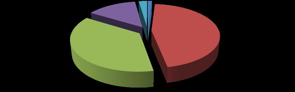 039; 67% Çaylık Alan Yüzölçümlerinin Çaylık Alanlara Göre Dağılımı