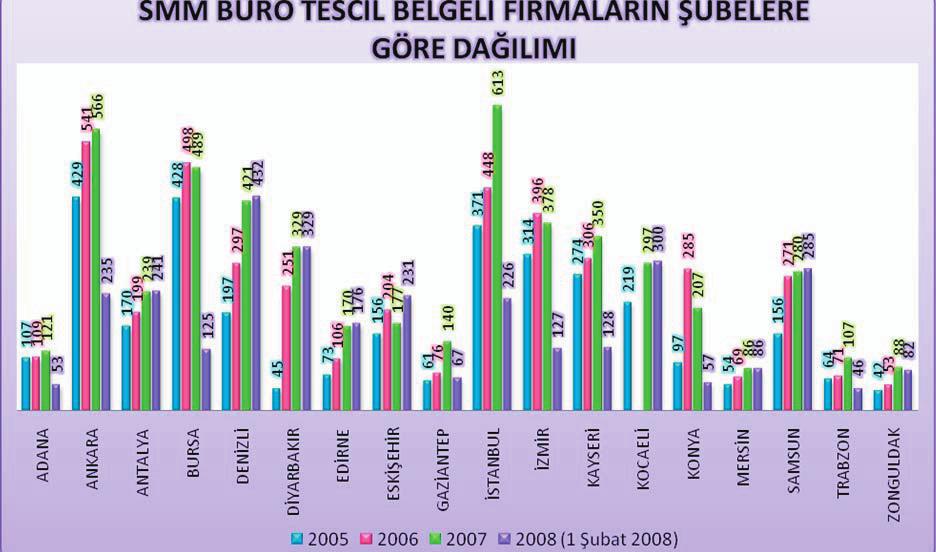 SMM Hizmetleri ve Mesleki Denetim, Bilirkişilik-Ekspertizlik ve Teknik Hizmet Çalışmaları Grafik 9.4.