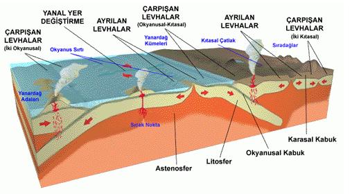 Deprem Türleri Depremler oluş sebeplerine göre; 1.