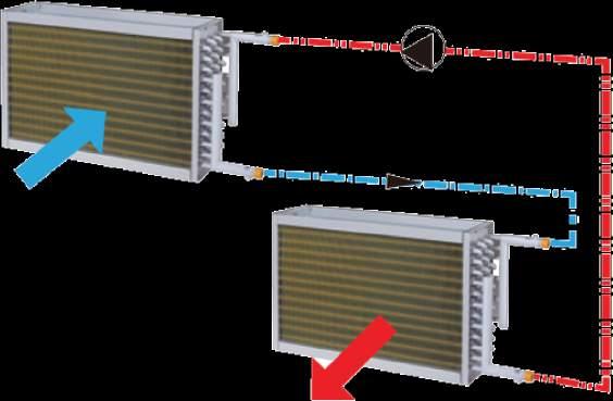 ound Around Coil (AC) Sistemler ound around coil sistemleri (AC) üfleme ve emiş hava hatlarının birbirinden tamamen ayrıldığı rejeneratif ısı geri kazanım sistemleridir.