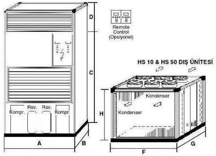 Teknik Özellikler Kapasitesi Hava Debisi Buharlı Tip Nemlendirici (kg/h) Elektrik Isıtıcı A B C D Ölçüler G F H P. input (Yaz-kW) HS- 6.1 LS 6 1230 4 3 800 650 1300 300 350 750 830 6,38 7,61 HS- 8.