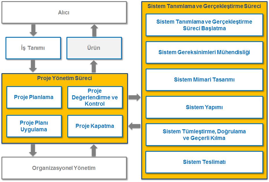 Küçük İşletmeler ve Ekipler için ISO/IEC 29110 Uyumlu Sistem Mühendisliği ve Proje Yönetimi Eğitimi www.tekim.com.