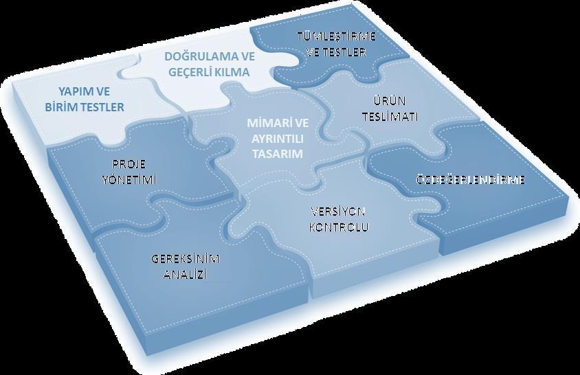 Teknolojik ve Kurumsal İşbirliği Merkezi Küçük İşletmeler ve Ekipler için ISO/IEC 29110 Uyumlu Yazılım Mühendisliği ve Proje Yönetimi Eğitimi Yazılım mühendisliği standartlarında tanımlanan