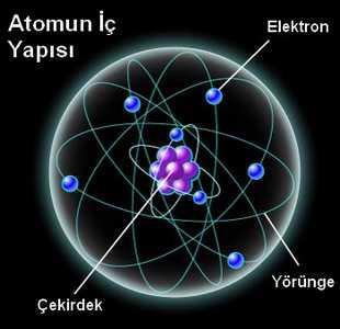 Şekil 1.