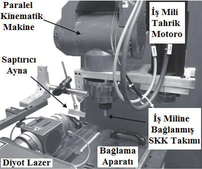 Kaynak Mühendisliği ve Uygulamaları Merklein ve Giera tarafından yapılan çalışmada lazer ile desteklenmiş sürtünme karıştırma kaynağı yöntemi kullanılarak birleştirilen çelik-alüminyum farklı metal