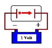 Parçacık Fiziğindeki birimler Enerji elektron volt (ev) 1 ev = 1.