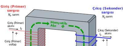 Transformatörler Bir transformatör,