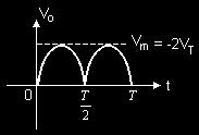 Bir tam periyot boyunca eksen üzerindeki alan, yarım dalga doğrultma sistemine göre ikiye katlandığı için, DC düzeyde ikiye