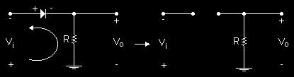 P-N Birleşimli Diyotlar T/2 ile T aralığında ise Vi girişinin polaritesi Şekil 2.33 deki gibidir. Bu polarite diyodun yalıtkan duruma geçmesine neden olur.