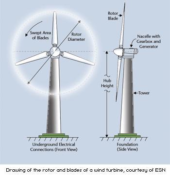 Rüzgar Türbinleri ile İlgili Parametreler ve Güç İfadesi Rüzgar türbinleri, elektrik enerjisi üretimine ancak belirli bir rüzgar hızında başlayabilmektedir.