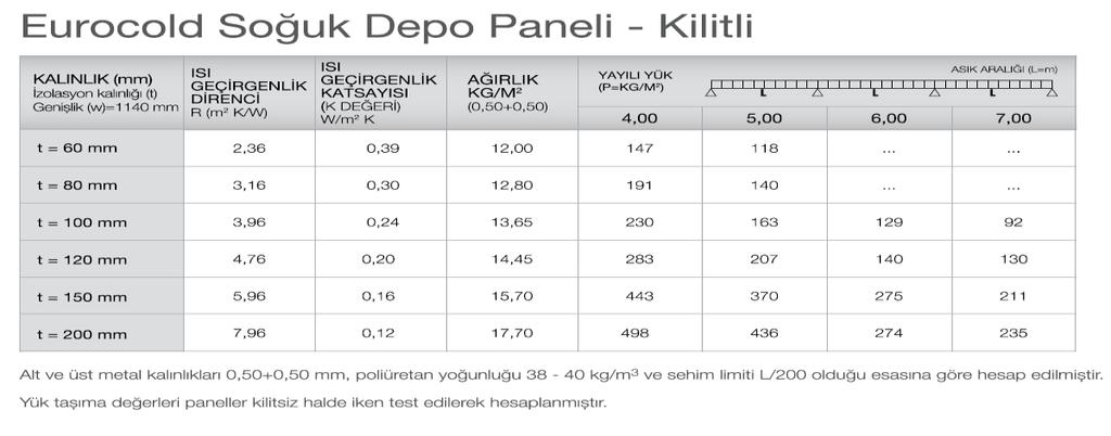 KİLİTLİ PANEL TEKNİK ÖZELLİKLER: Panel kalınlıkları :