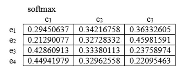 30 Şekil 2.5. Likelihood Hata Fonksiyonu Z vektöründeki değerler eşitlik 2.