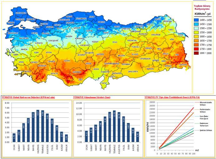 lt/yatak olarak kabul edilmiştir.