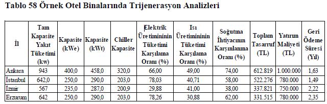 Kojenerasyon sistemlerine ilaveten absorbsiyonlu soğutma sistemleri kullanılması durumunda elde edilebilecek tasarruf