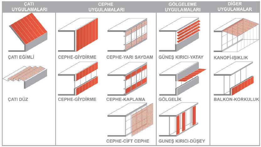 göre ülkemizin ortalama yıllık toplam güneşlenme süresi 2.