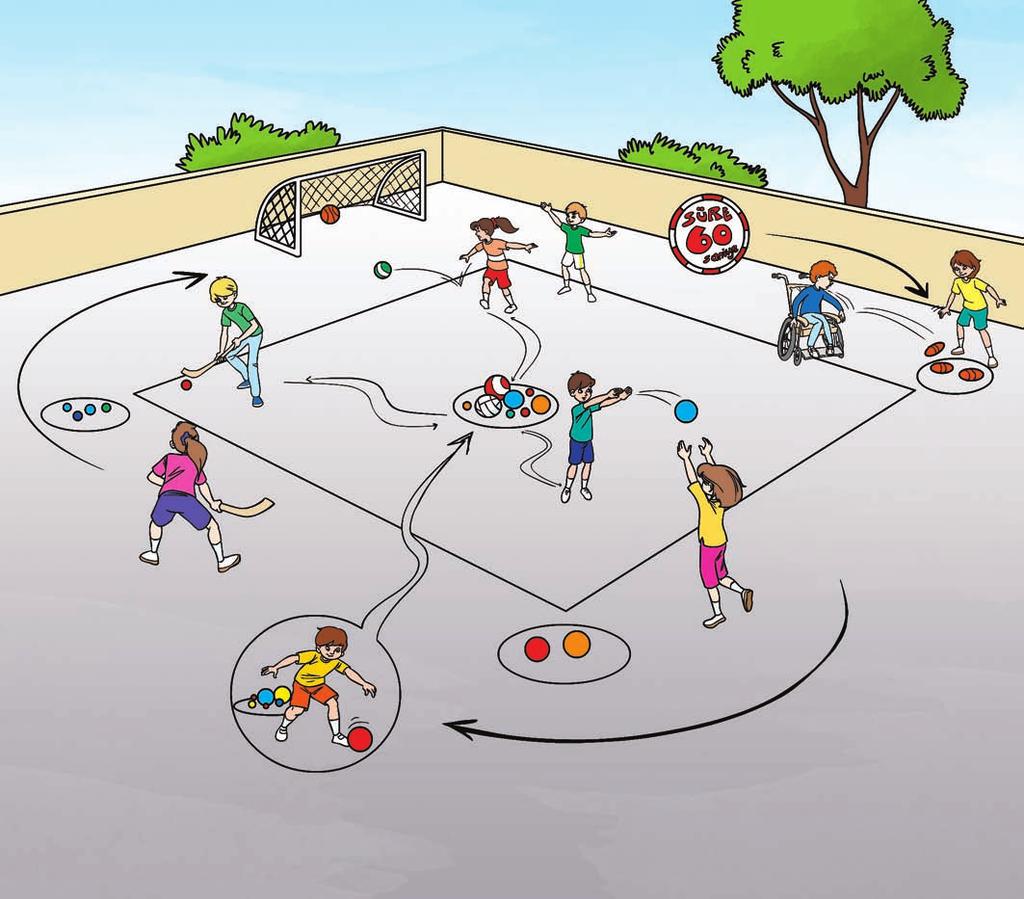 1 Hücum Oyunları Hazine Sandığı AÇIKLAMA İkişerli oyuncudan oluşan dört takım oluşturulur. Oyun kare bir alanda oynanır.