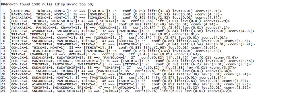 Apriori Birliktelik Kuralları Sonuçları Şekil 5. 2.
